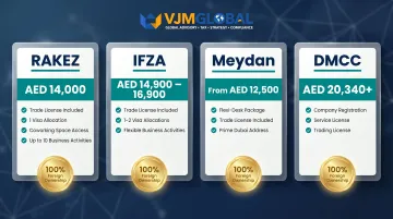Dubai free zone cost comparison table for Indian entrepreneurs 2025