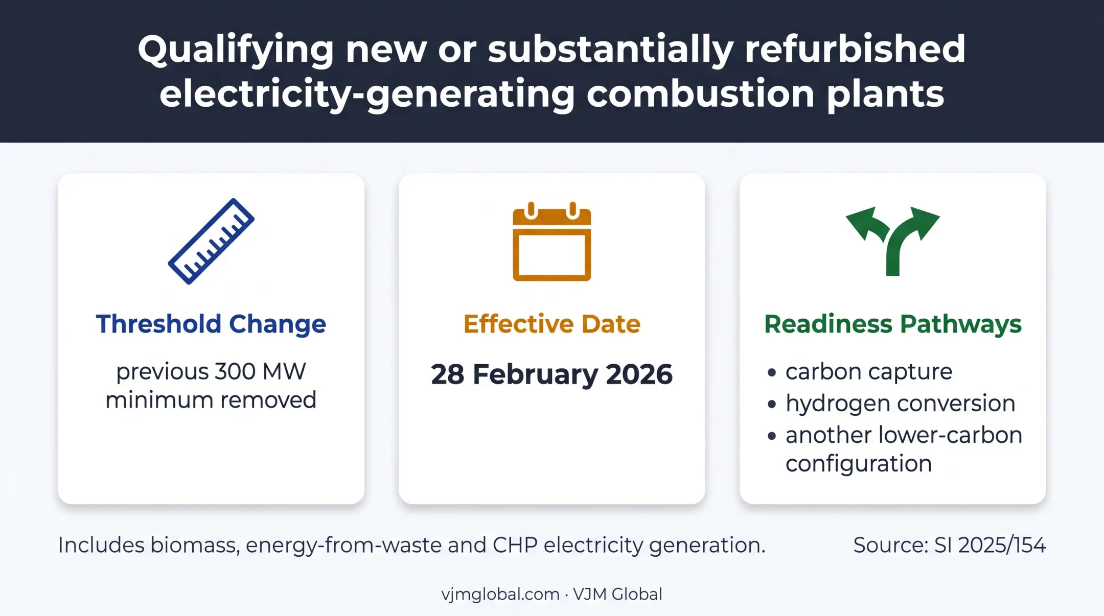 CHP decarbonisation readiness requirements from February 2026
