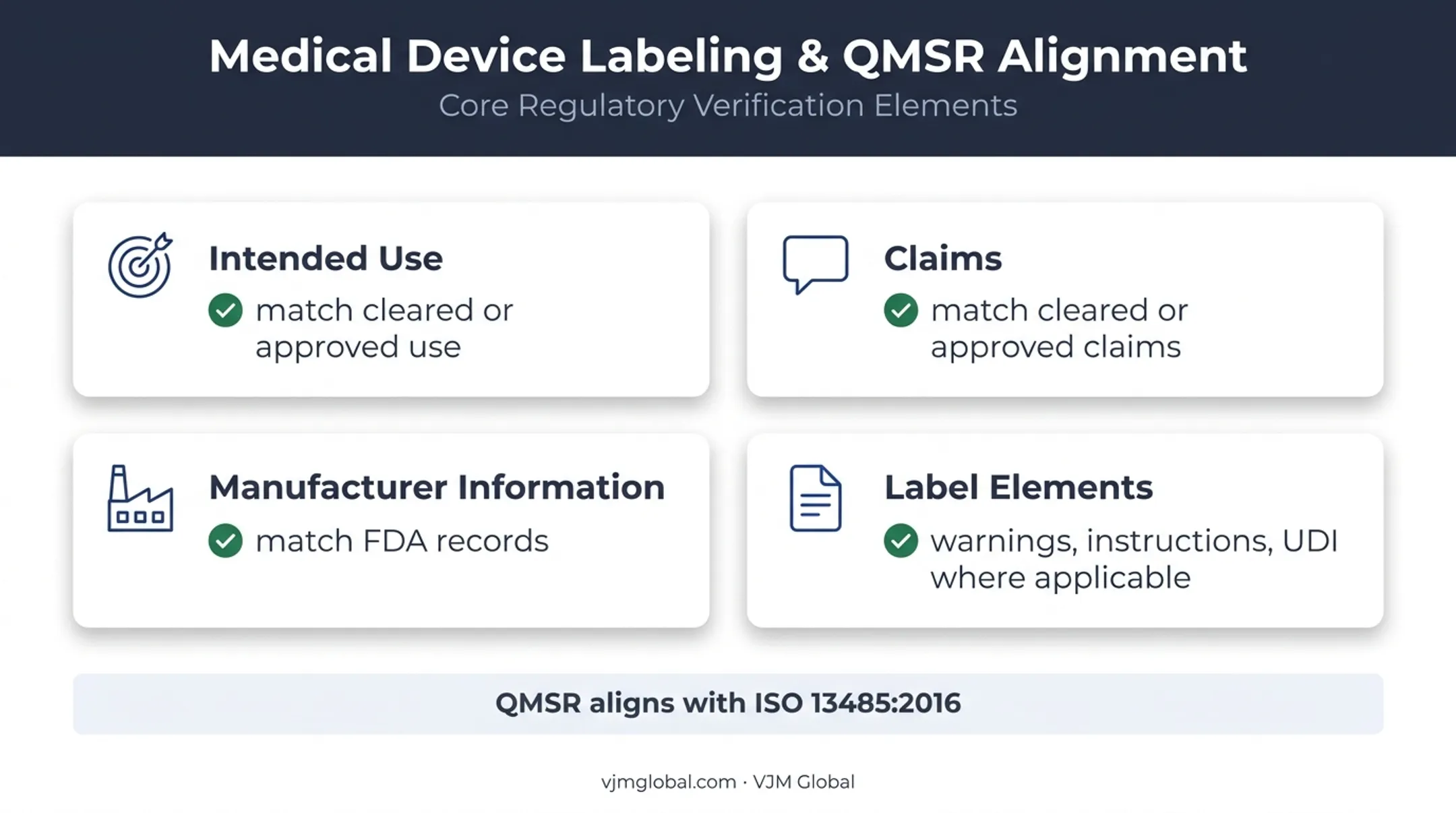 Medical device labeling and quality compliance requirements checklist