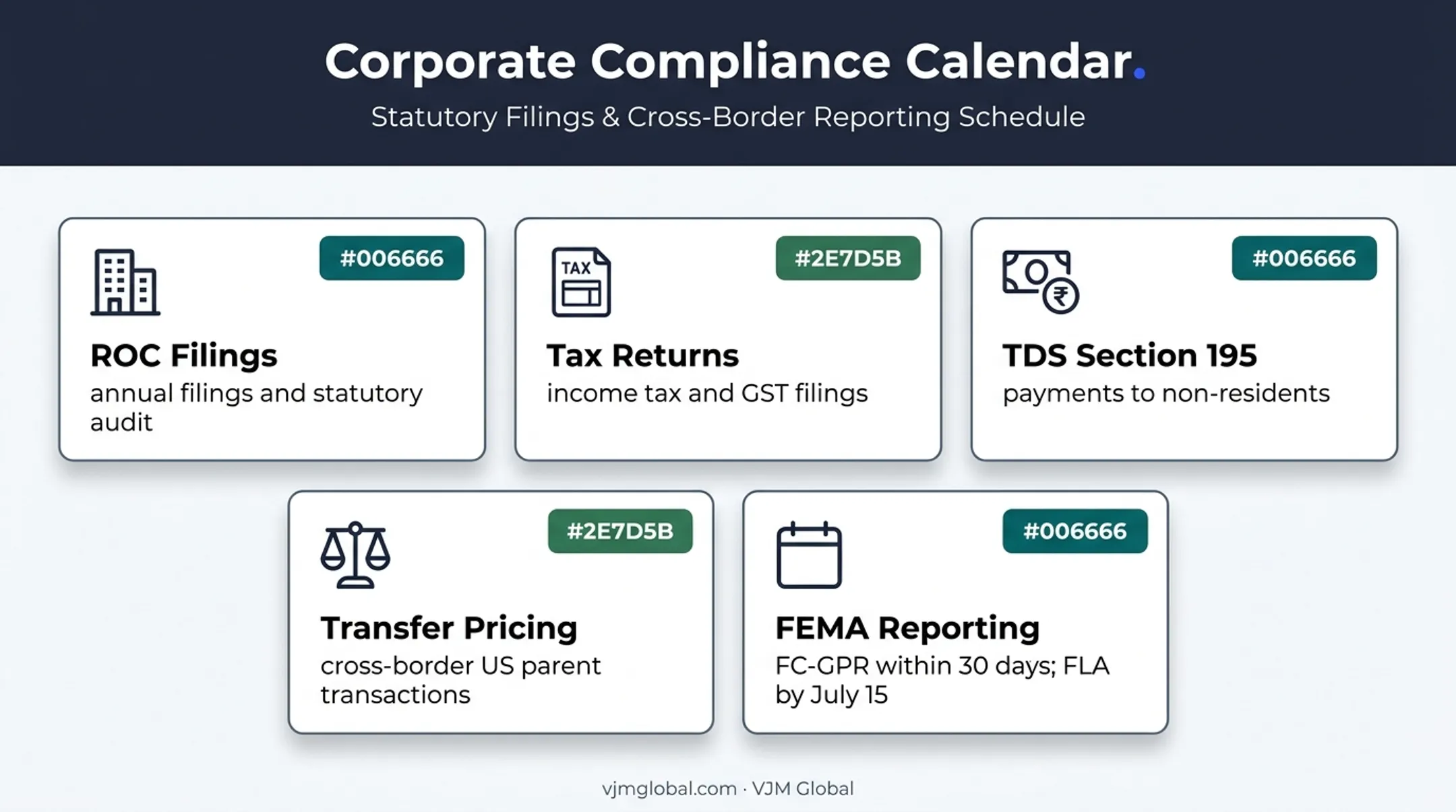 Indian FDI compliance obligations and FEMA reporting calendar