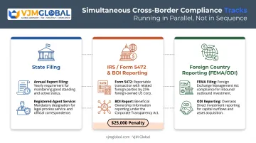 Cross-border compliance obligations for foreign-owned US entities after data updates