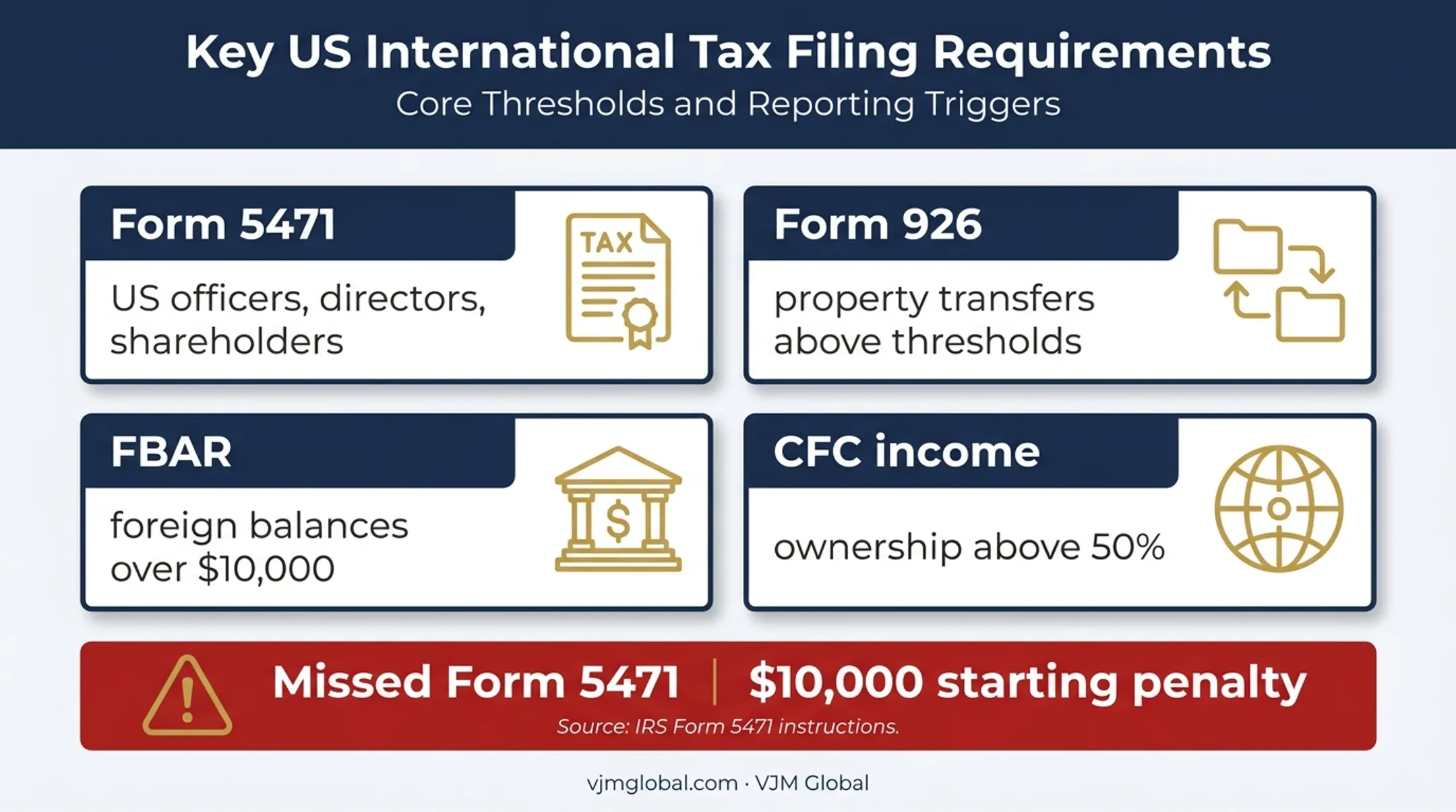 US reporting obligations and penalties for Labuan company owners
