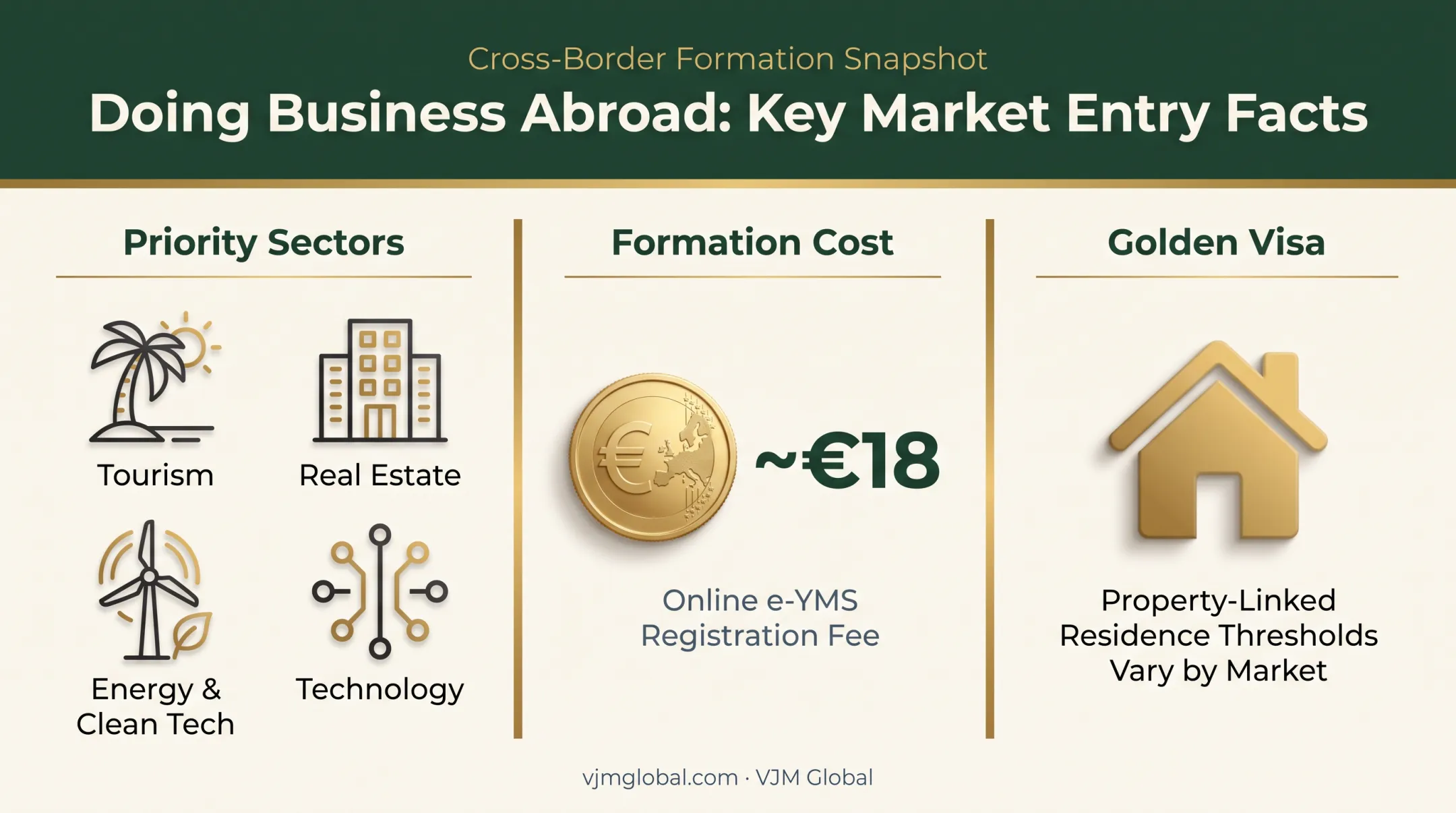 Greece business setup costs sector opportunities and Golden Visa overview