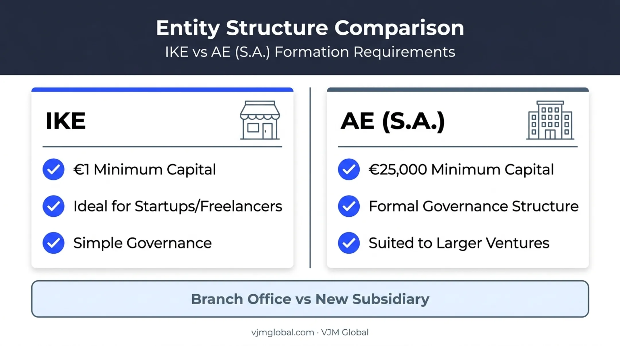 IKE versus AE Greek business structure comparison chart