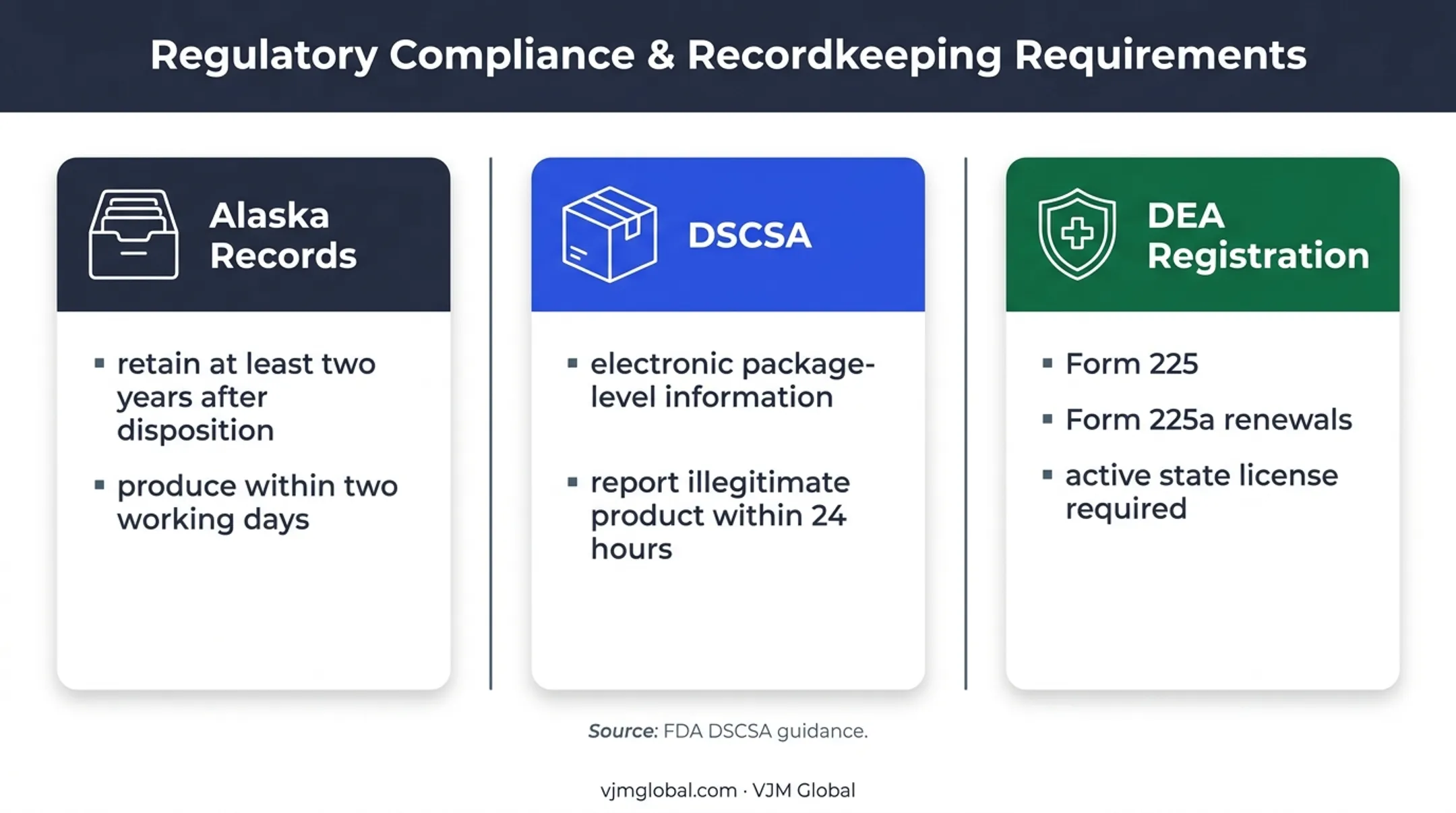 Alaska and federal drug distribution compliance requirements comparison