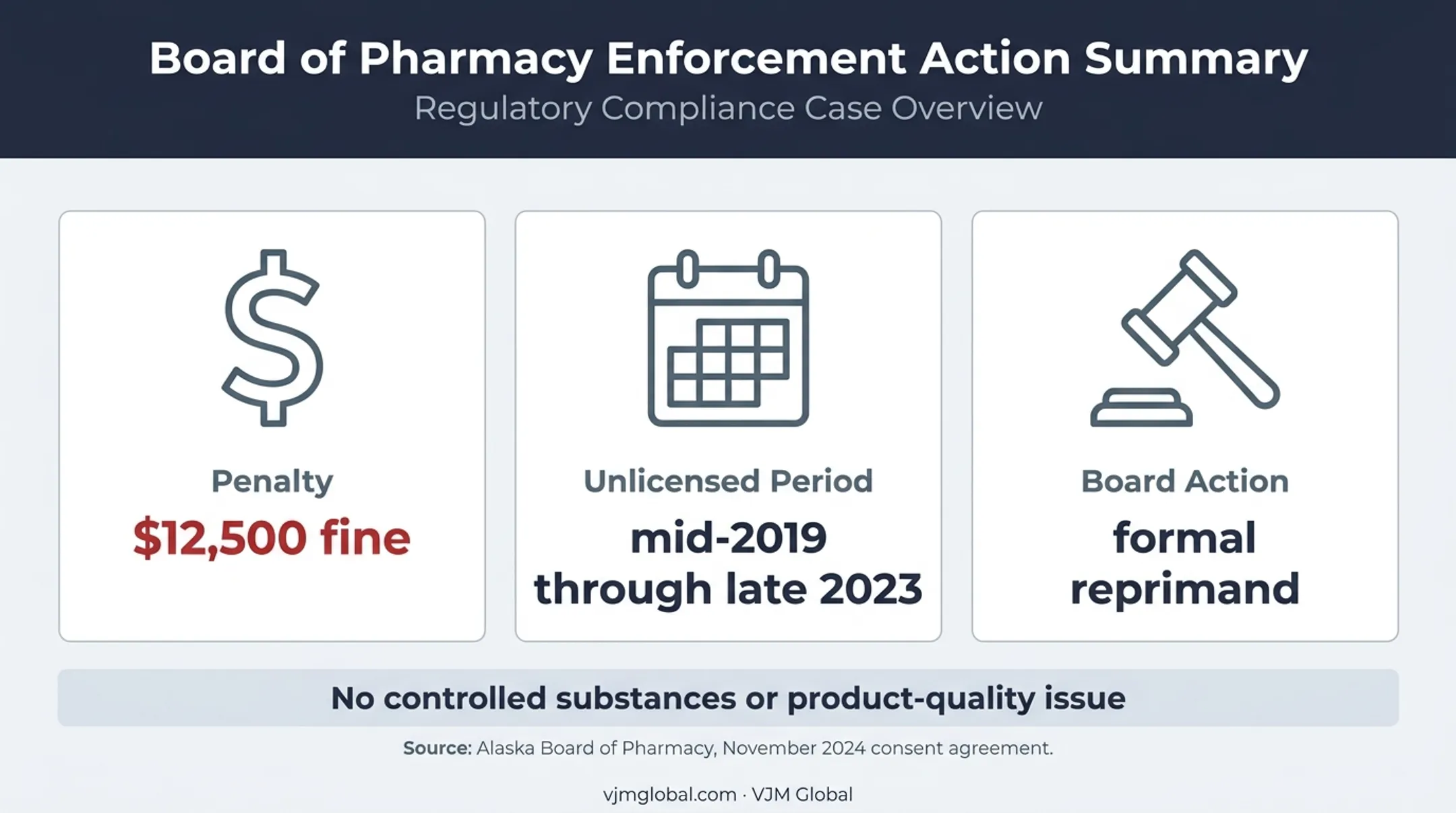 Alaska wholesale drug distributor enforcement penalty and licensing violation
