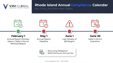 Rhode Island annual compliance timeline showing tax and report deadlines