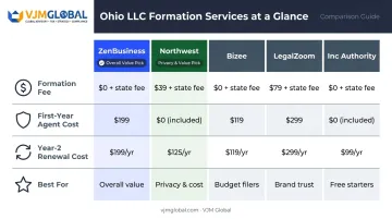 Ohio LLC formation services comparison chart fees renewal costs and best use cases