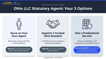 Three Ohio statutory agent options self serve resident or professional service comparison