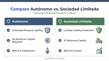 Autónomo versus Sociedad Limitada legal structure comparison chart