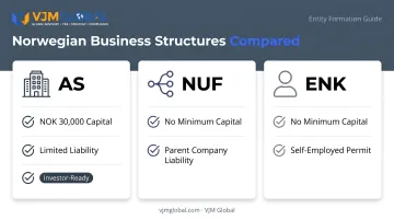 AS NUF and ENK business structure comparison for Norway company formation