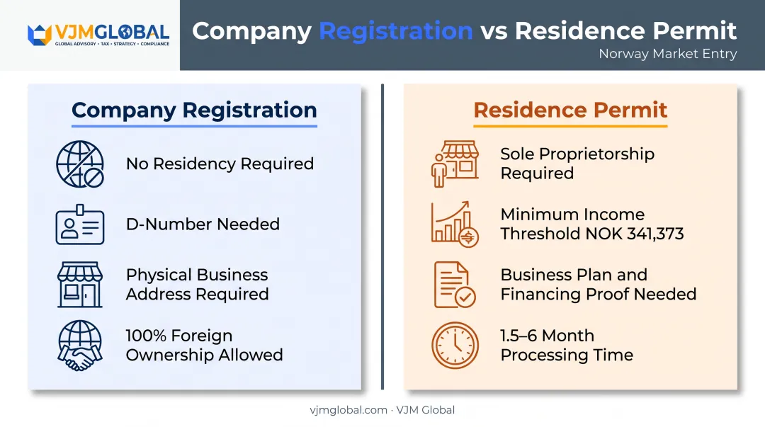 Company registration versus residence permit process differences for Indian founders