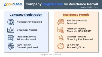 Company registration versus residence permit process differences for Indian founders