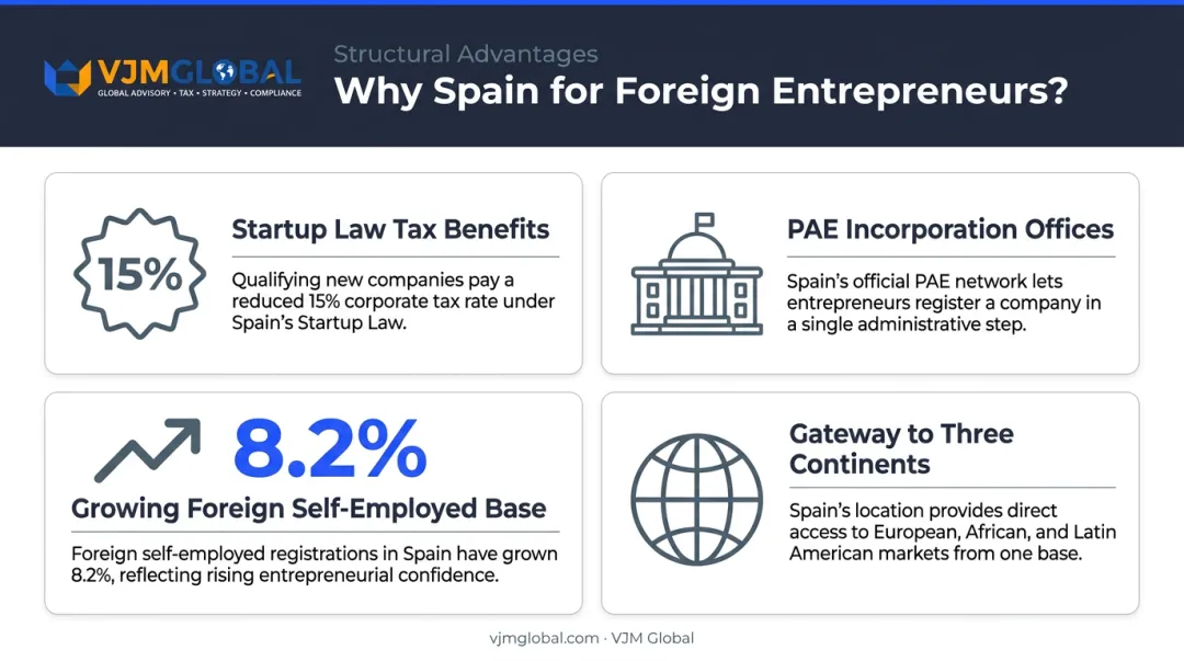 Four key advantages of Spain for UK entrepreneurs post-Brexit infographic