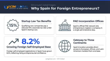 Four key advantages of Spain for UK entrepreneurs post-Brexit infographic