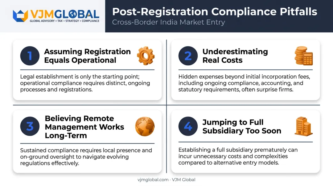Four common post-registration compliance mistakes for UK-owned Indian entities