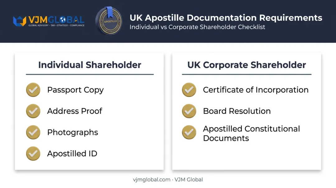 UK document apostille requirements checklist for India company registration