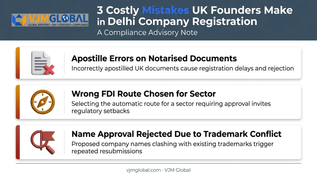 Common UK document rejection reasons in Delhi company registration process
