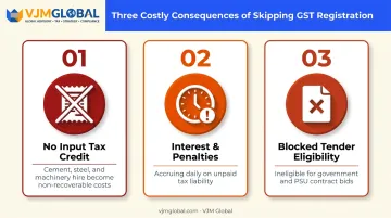 Three financial consequences of non-registration for GST contractors