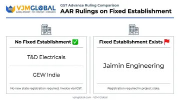 Fixed establishment versus no fixed establishment GST registration ruling comparison