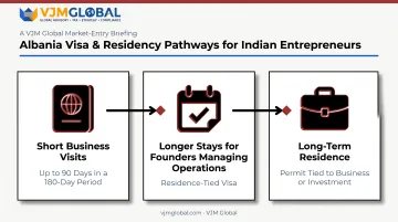 Three visa and residency categories for Indian founders in Albania