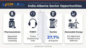 Four key sectors for Indian investment opportunities in Albania