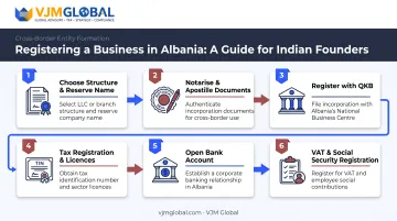 6-step process to register a business in Albania from India