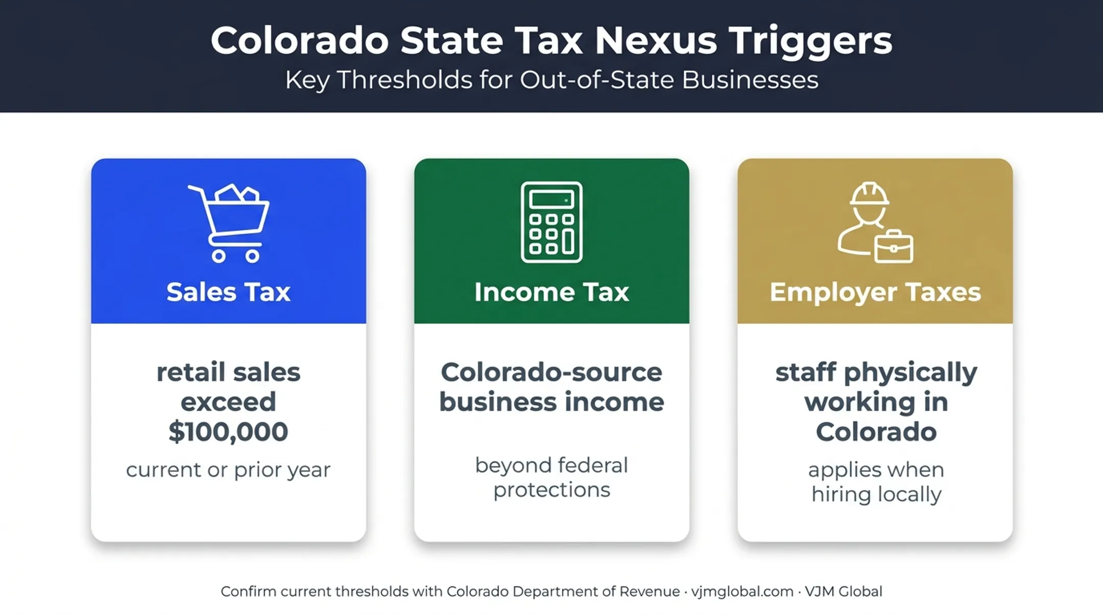 Three Colorado tax triggers affecting UK-owned LLC operations