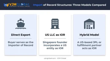 Three business structure models for Singapore to USA import export setup
