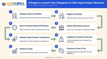 8-step process flow for starting a Singapore to USA import export business
