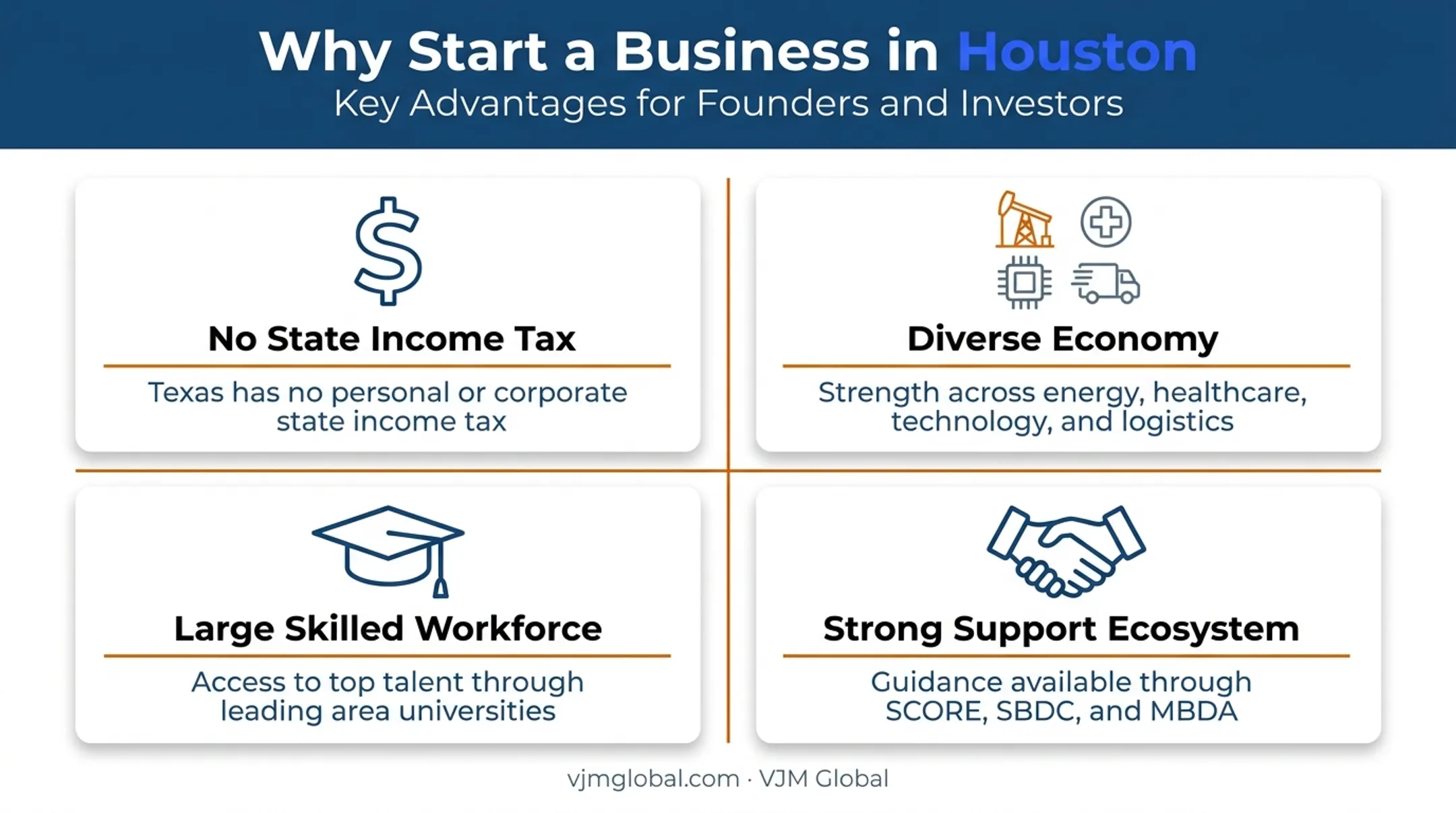 Houston business advantages including tax benefits economy diversity and support ecosystem