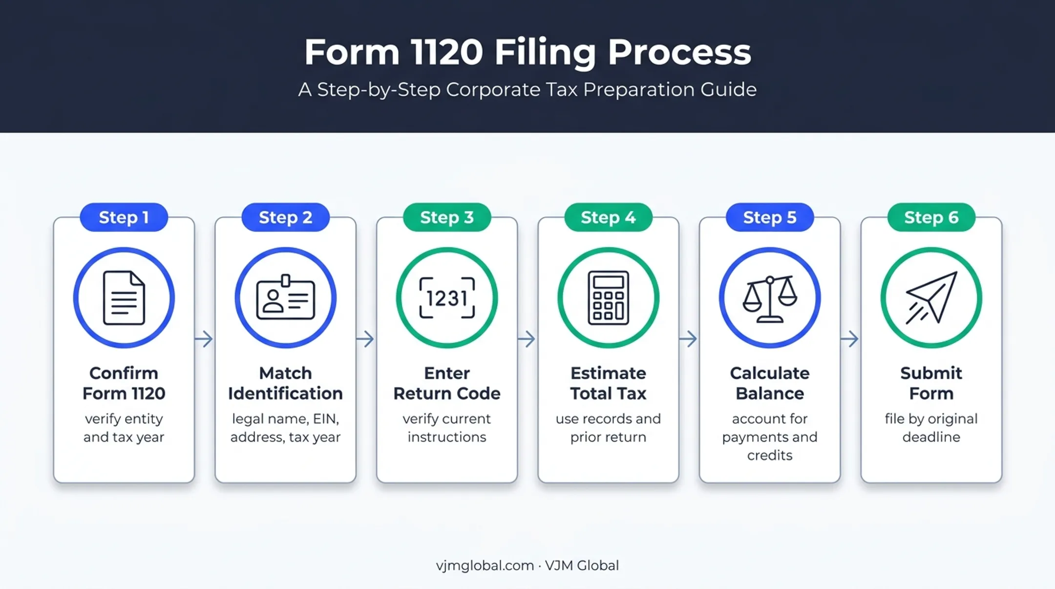 Six-step Form 7004 filing process for corporate tax extensions
