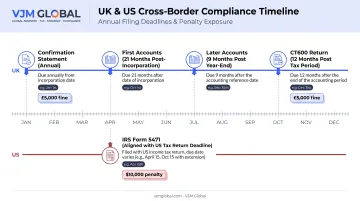 UK and US dual compliance deadline calendar for founders