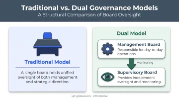 Traditional versus dual board governance model comparison for Luxembourg SA