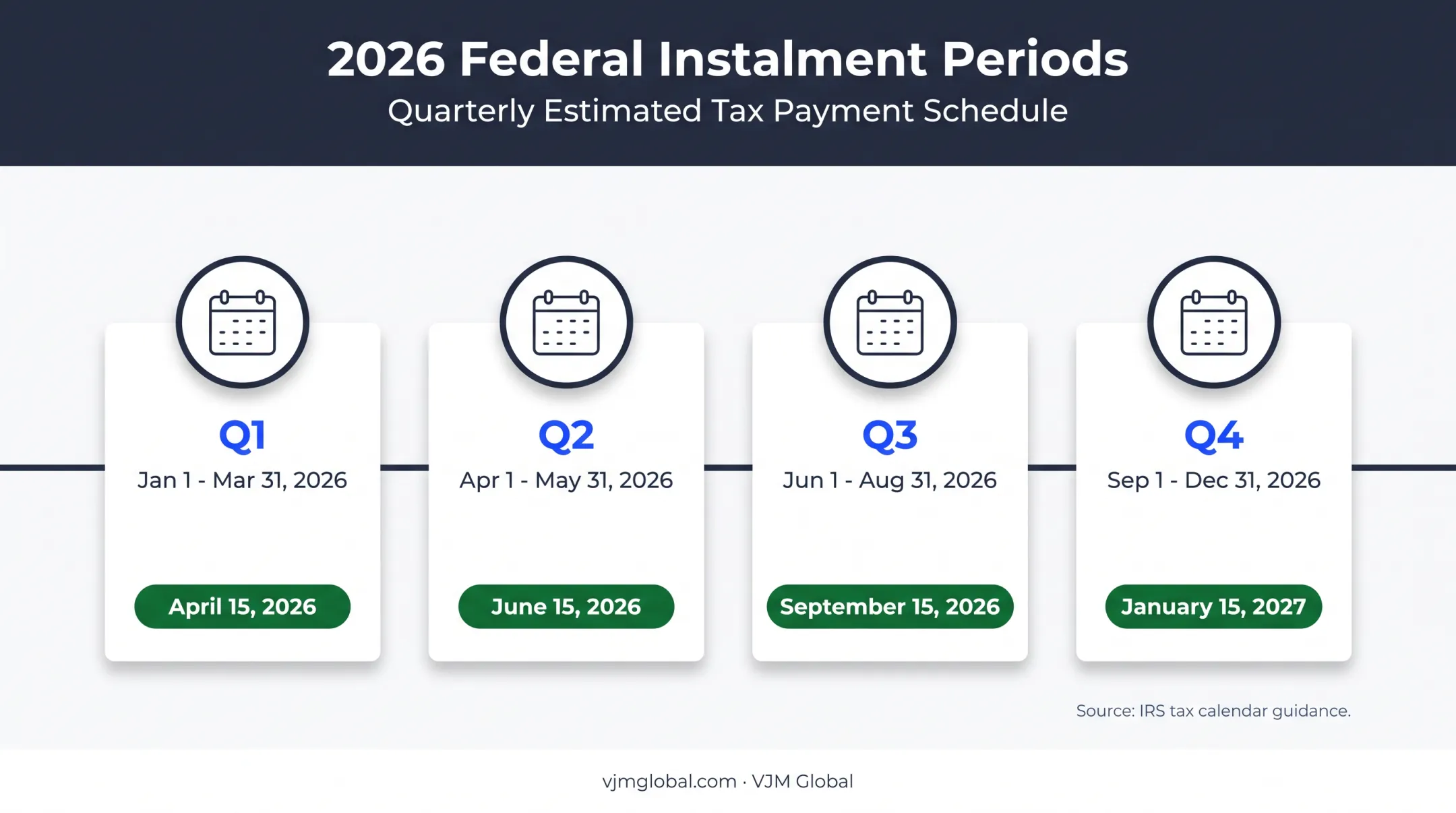 2026 S corporation estimated tax instalment dates timeline