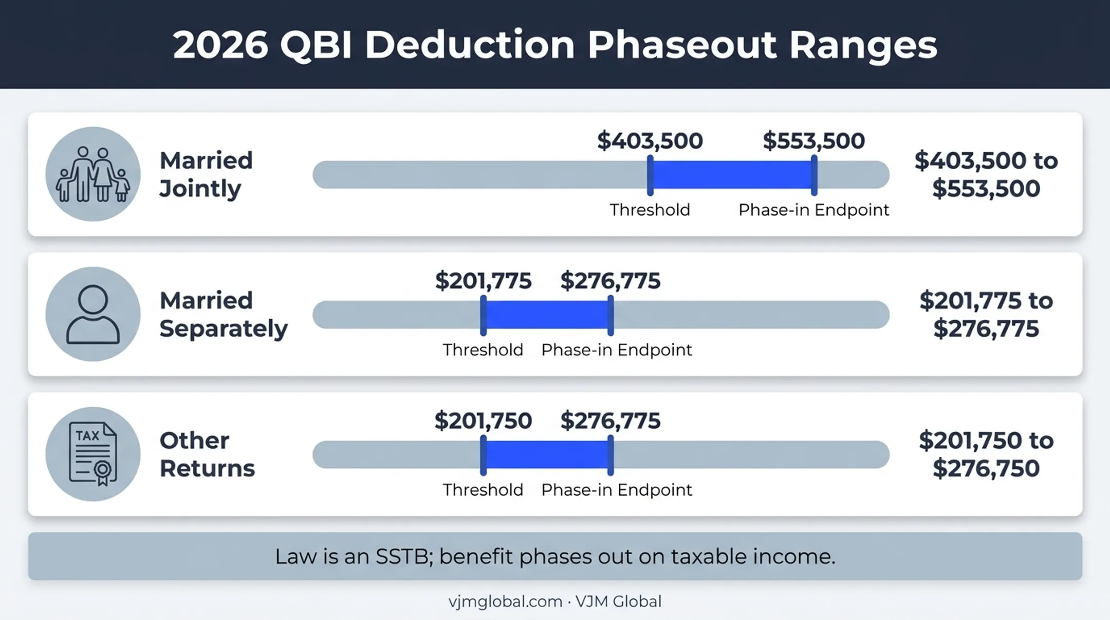2026 QBI deduction phaseout thresholds for law firm owners