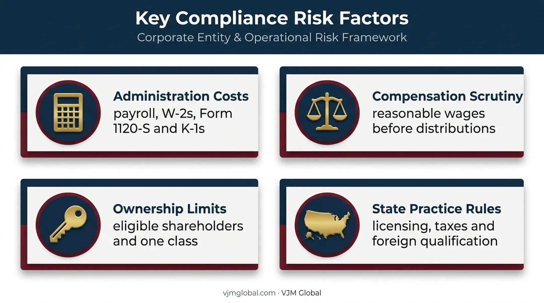 Four major S corporation law firm risks and compliance pressures