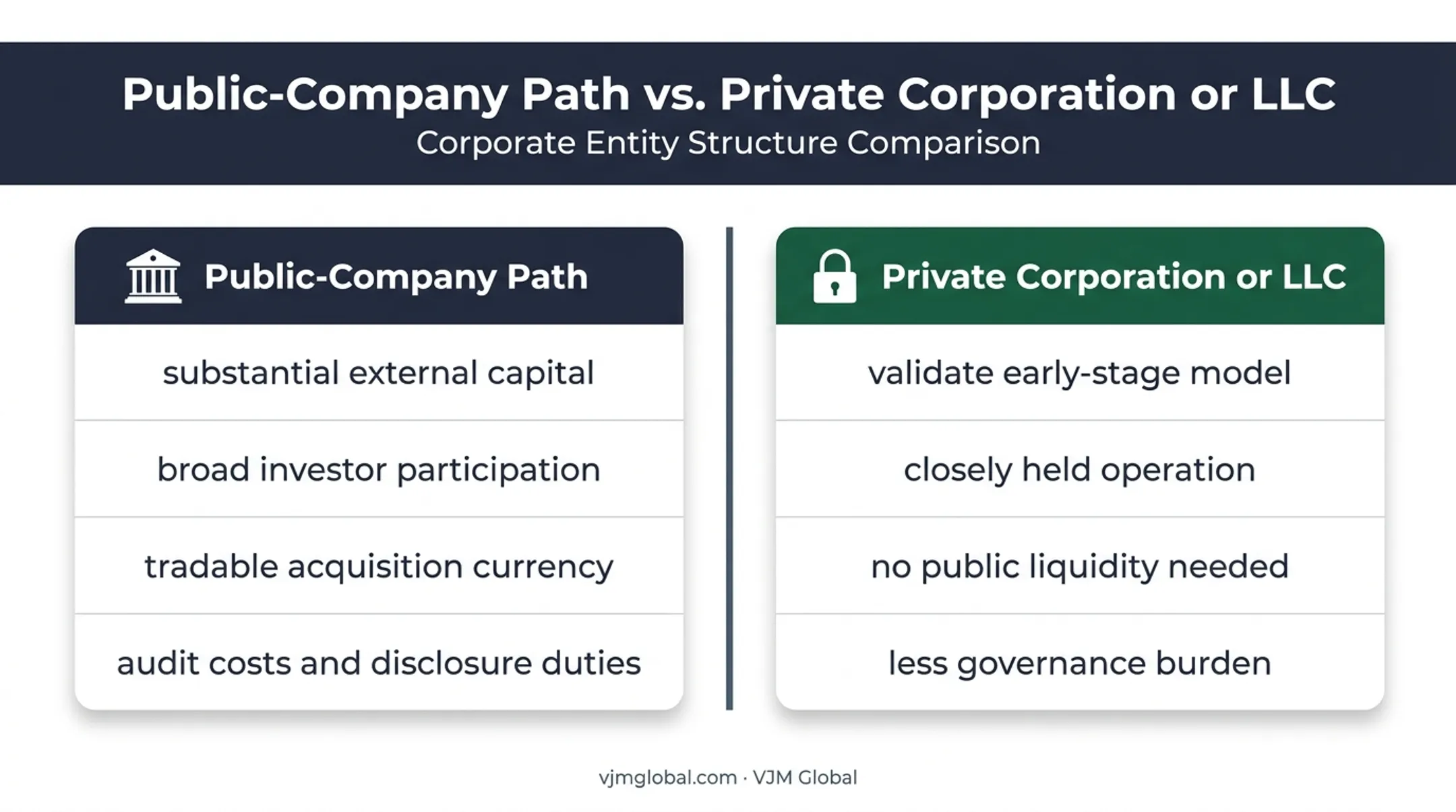 Public corporation versus private business suitability comparison