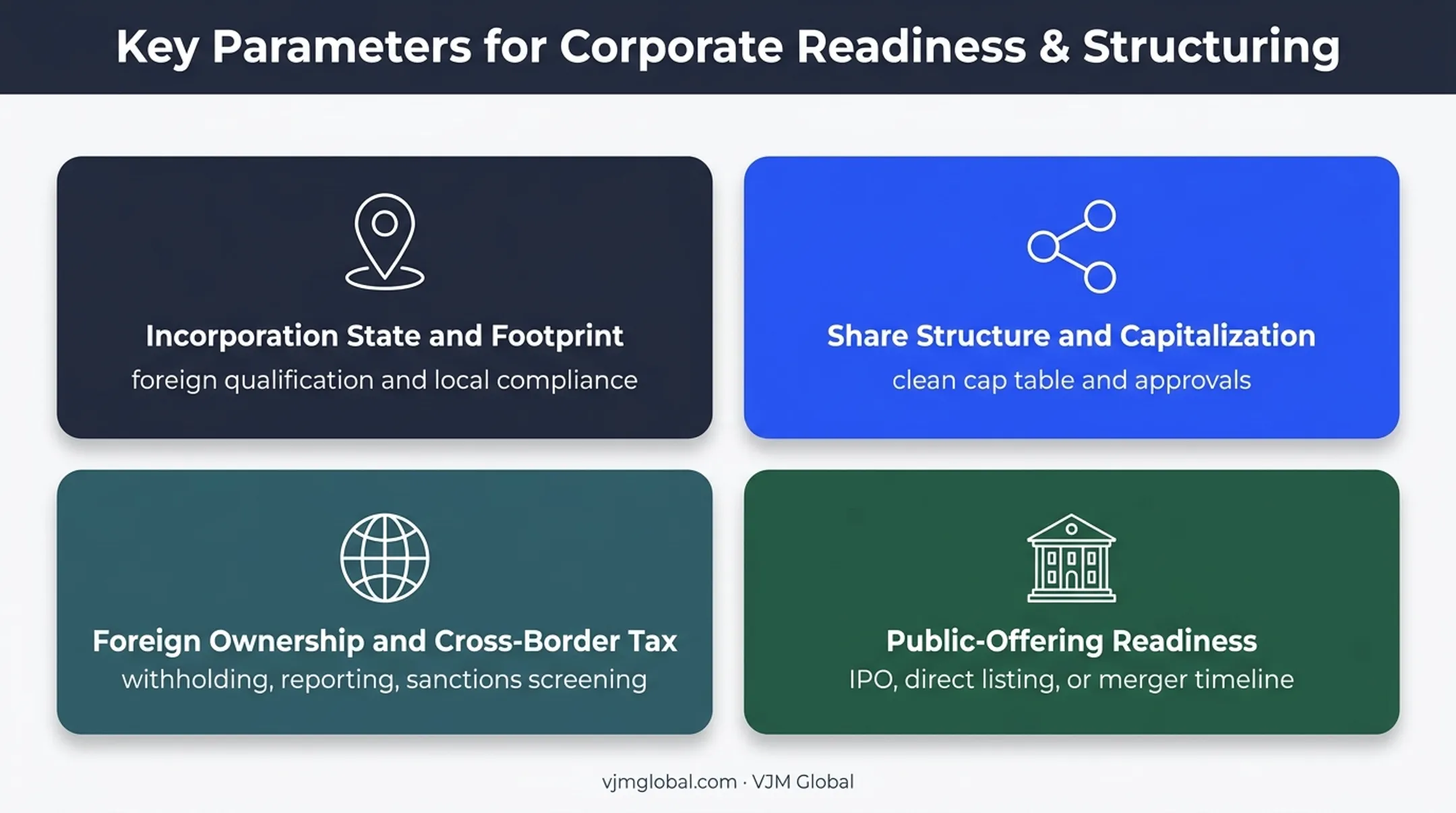 Four key parameters affecting US corporation formation process