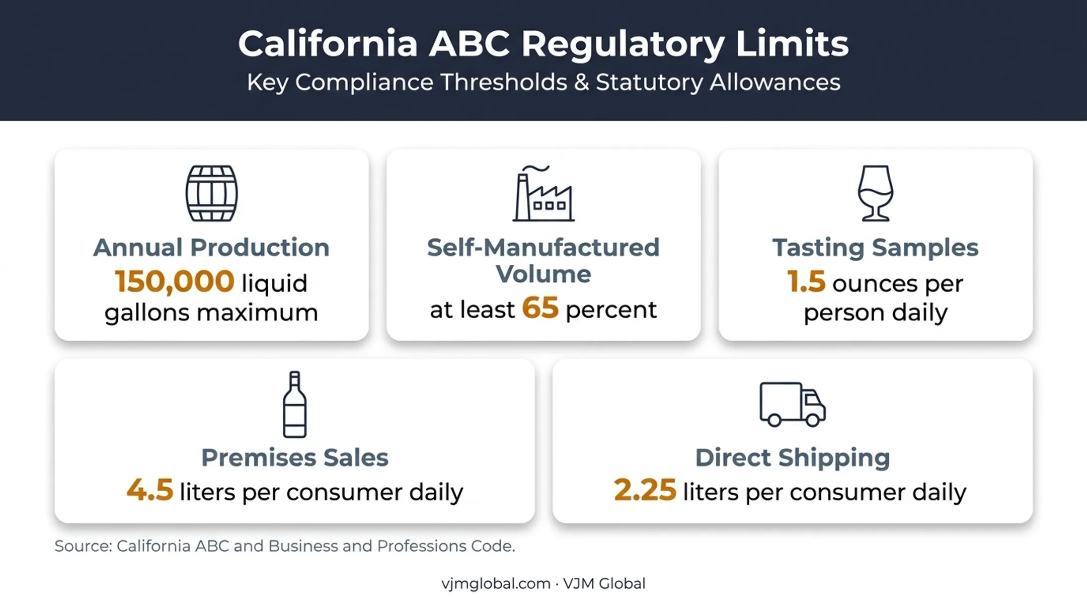 California Type 74 production tasting sales and shipping limits