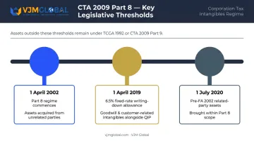 CTA 2009 Part 8 intangible asset tax regime key date thresholds timeline