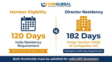 NRI OPC eligibility criteria 120-day residency rule versus 182-day director rule
