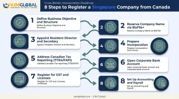 8-step Singapore company registration process for Canadian founders