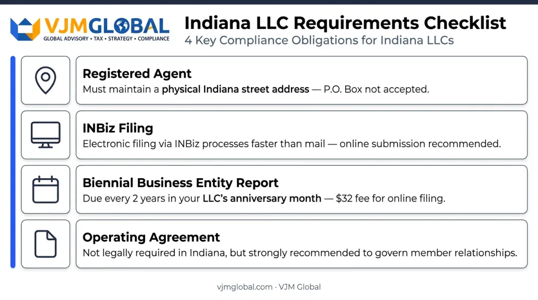 Four key Indiana LLC formation requirements every founder must know