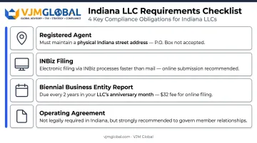 Four key Indiana LLC formation requirements every founder must know