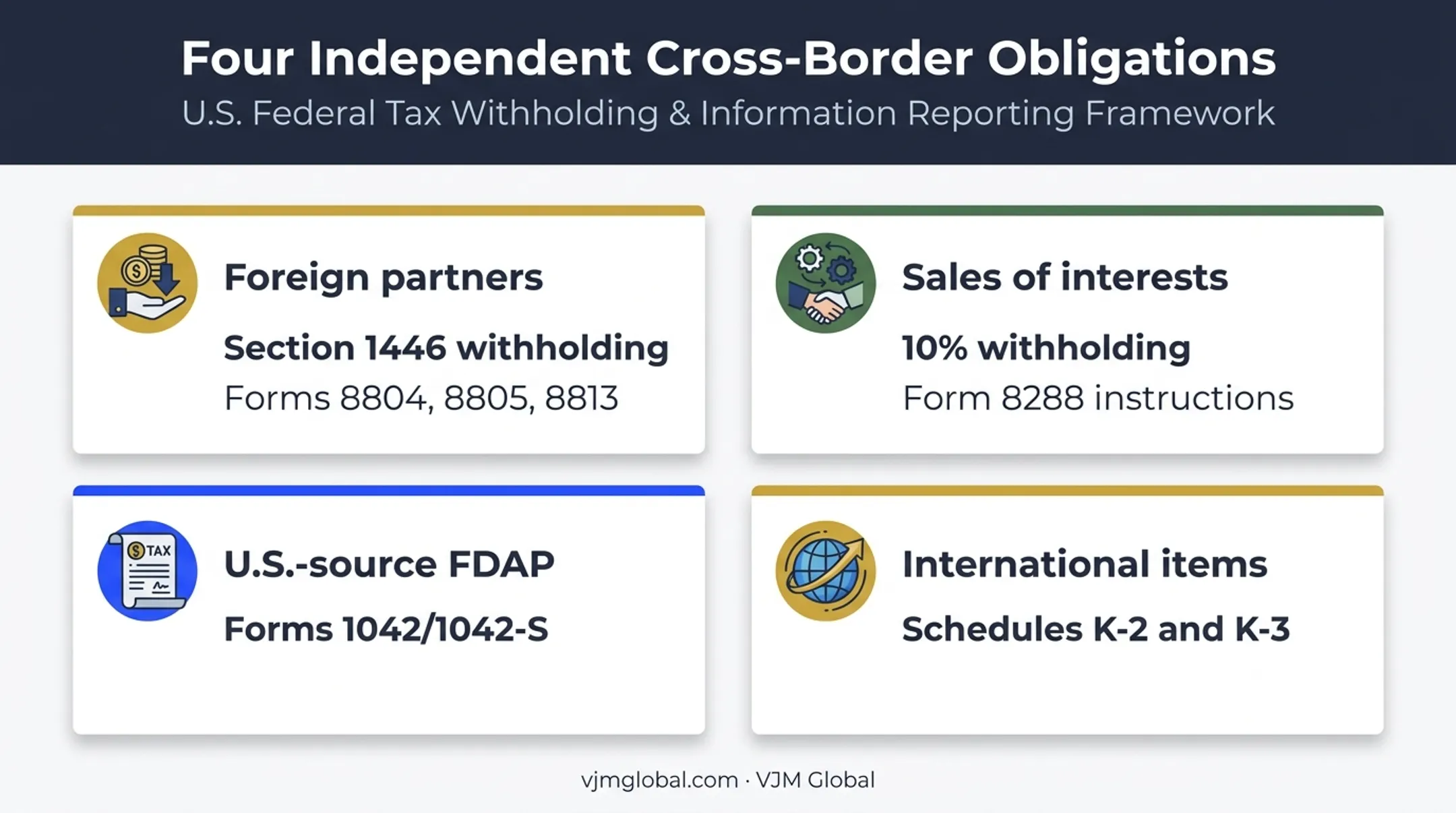 Four cross-border partnership tax reporting obligations and required IRS forms