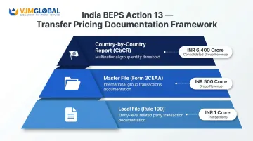 Three-tier BEPS Action 13 transfer pricing documentation framework India obligations