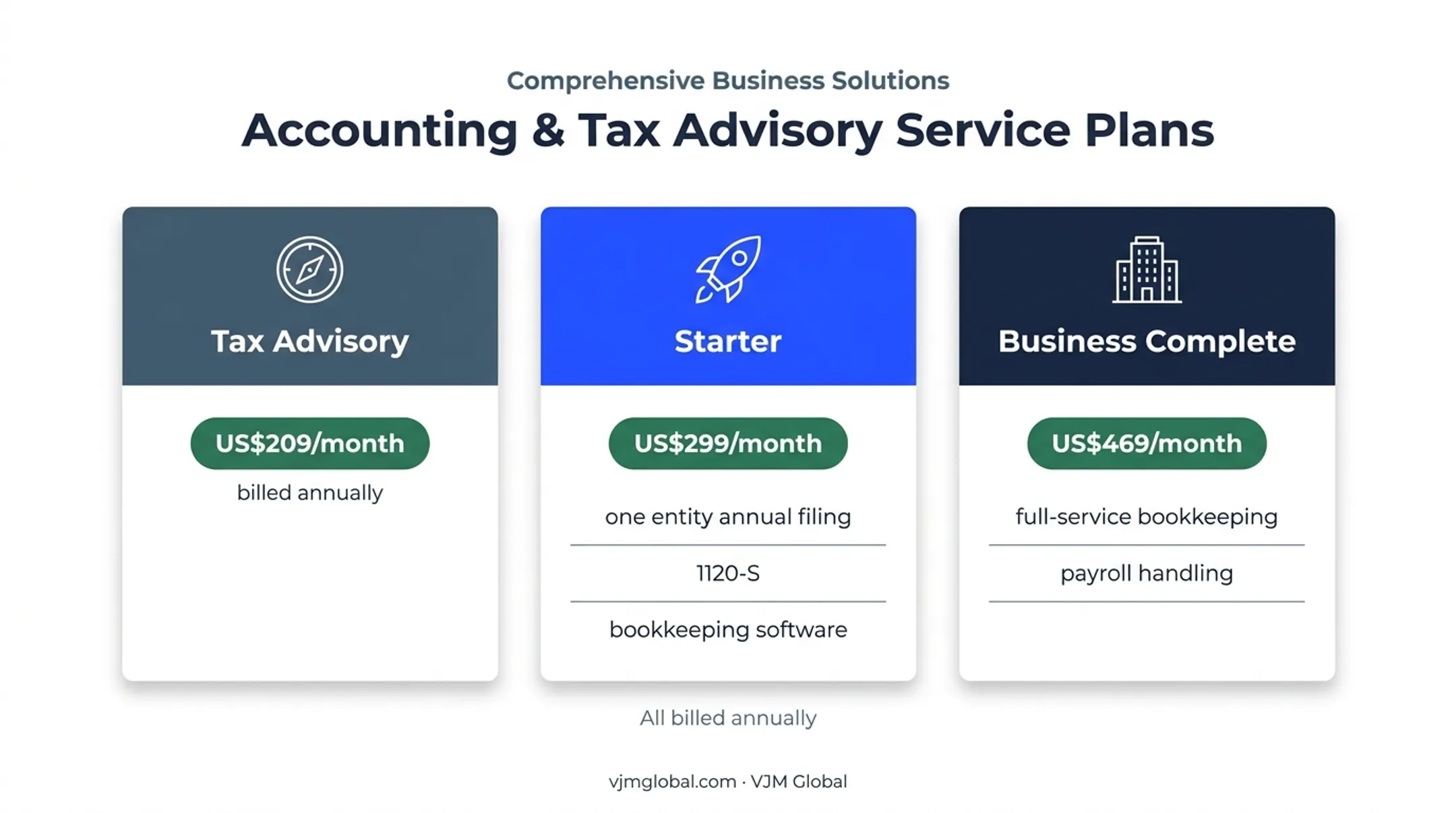 Three 1-800Accountant S corporation tax package prices comparison