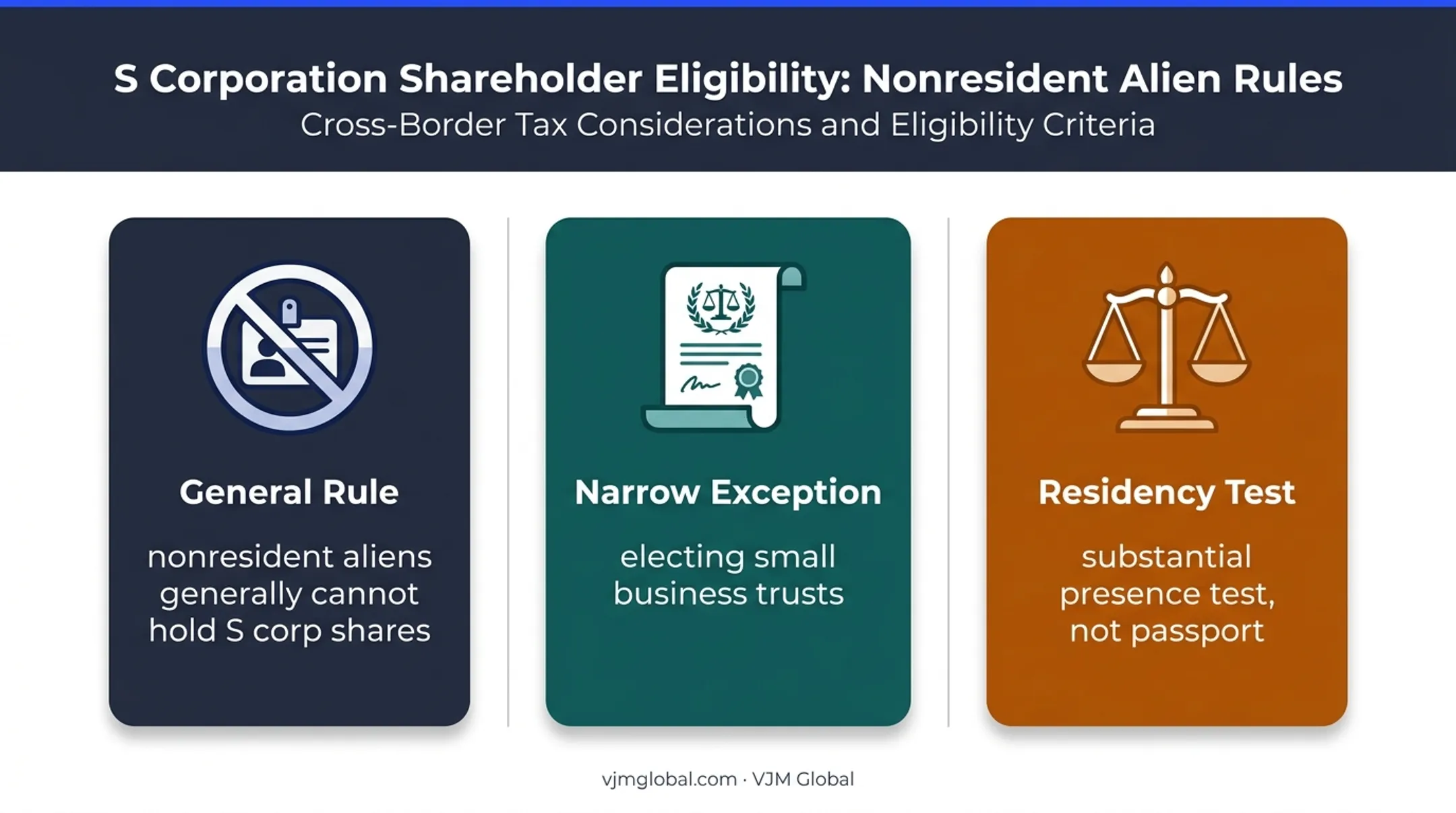 S corporation shareholder eligibility rules for Australian business owners