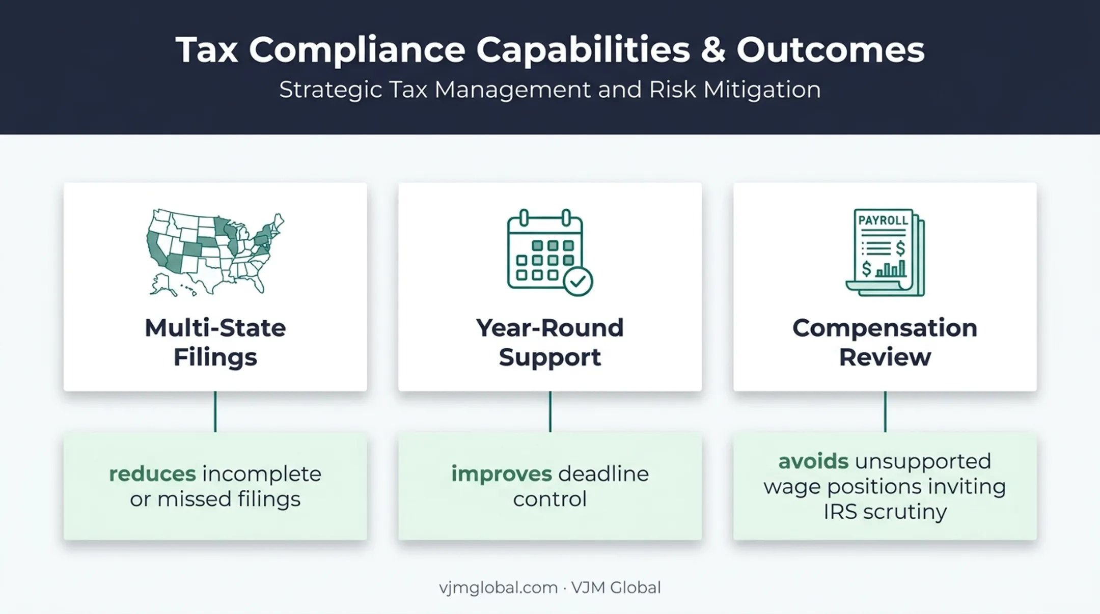 Three S corporation provider capabilities and practical compliance outcomes